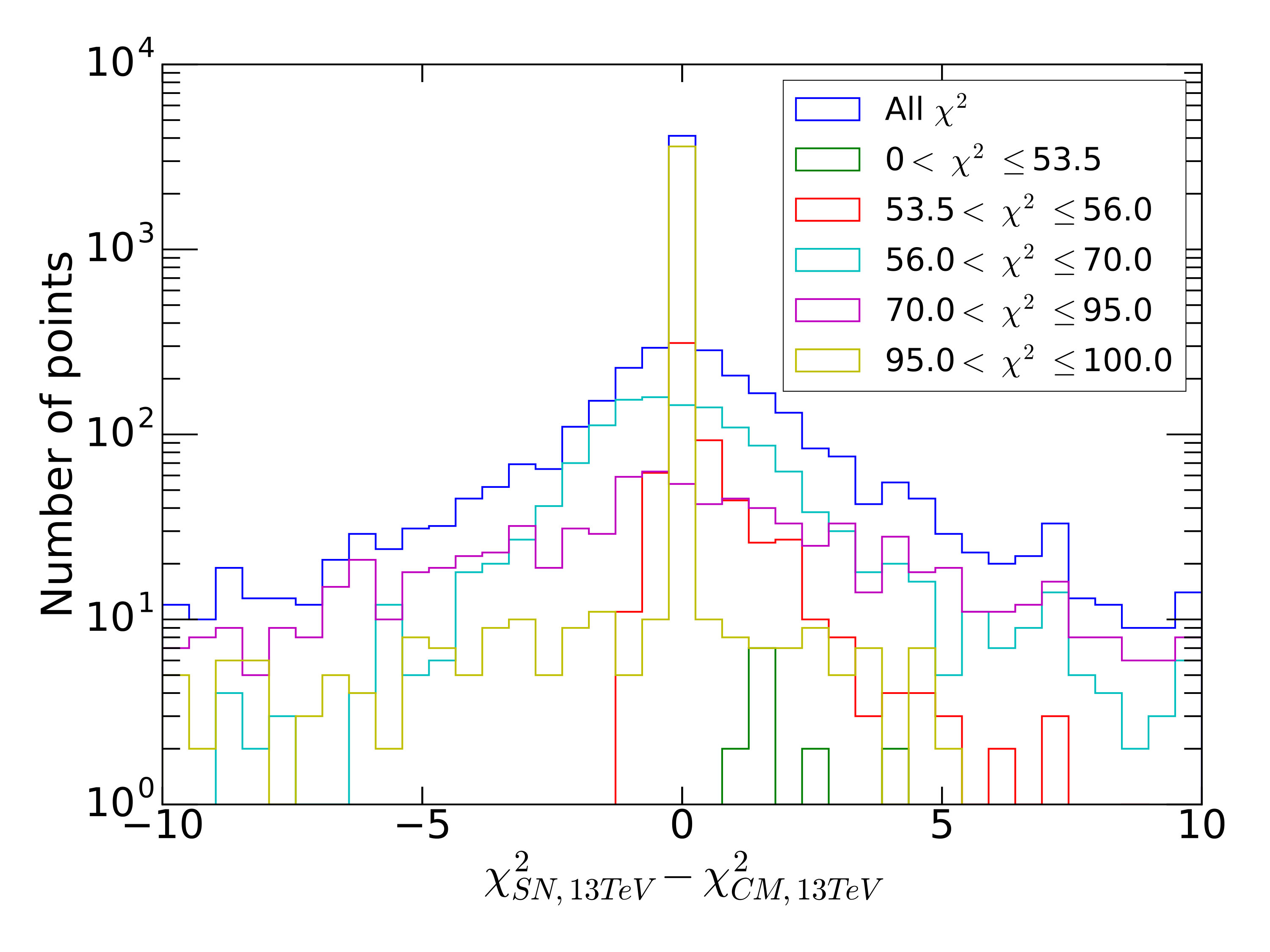 Figure 20