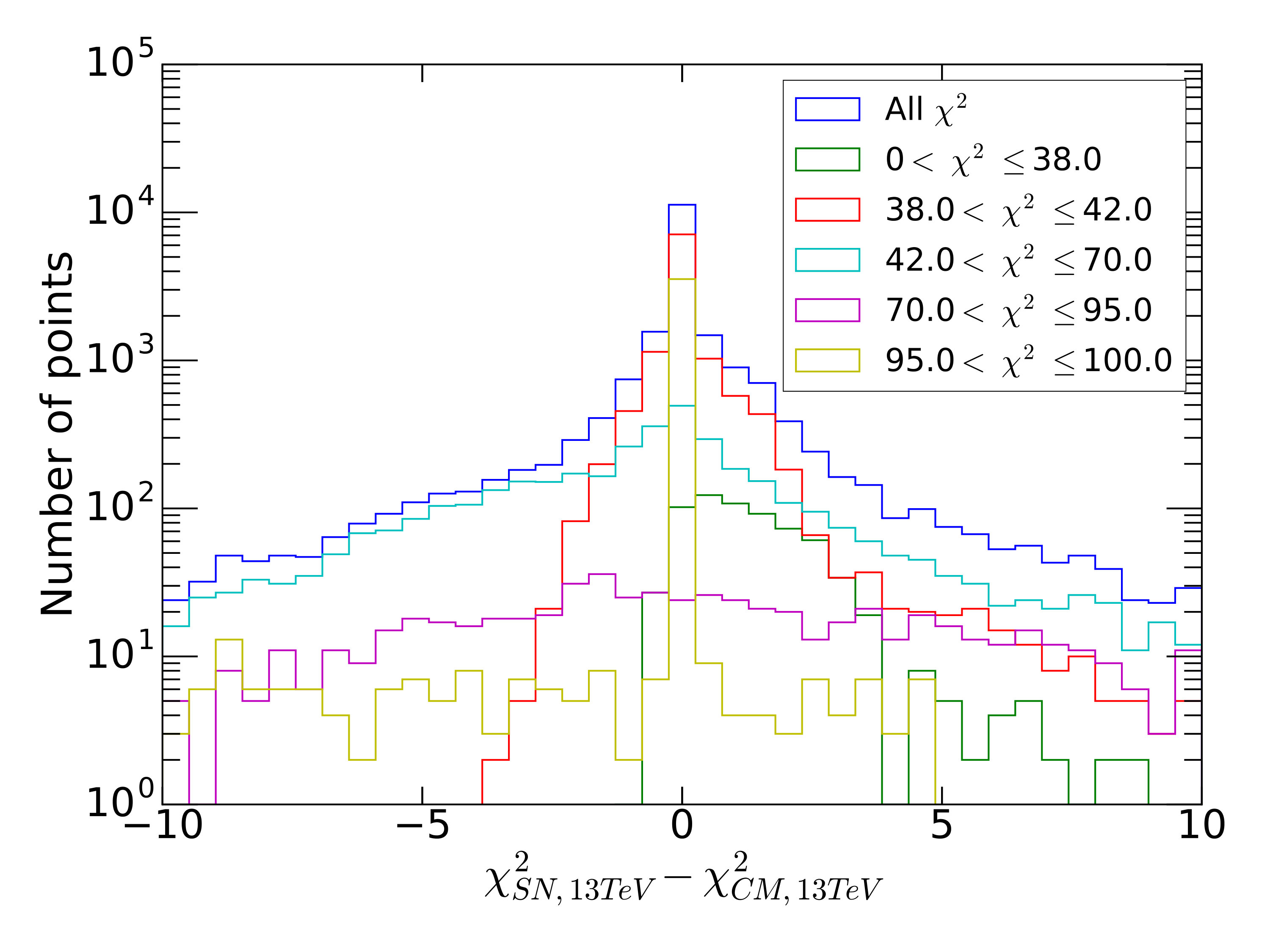 Figure 21