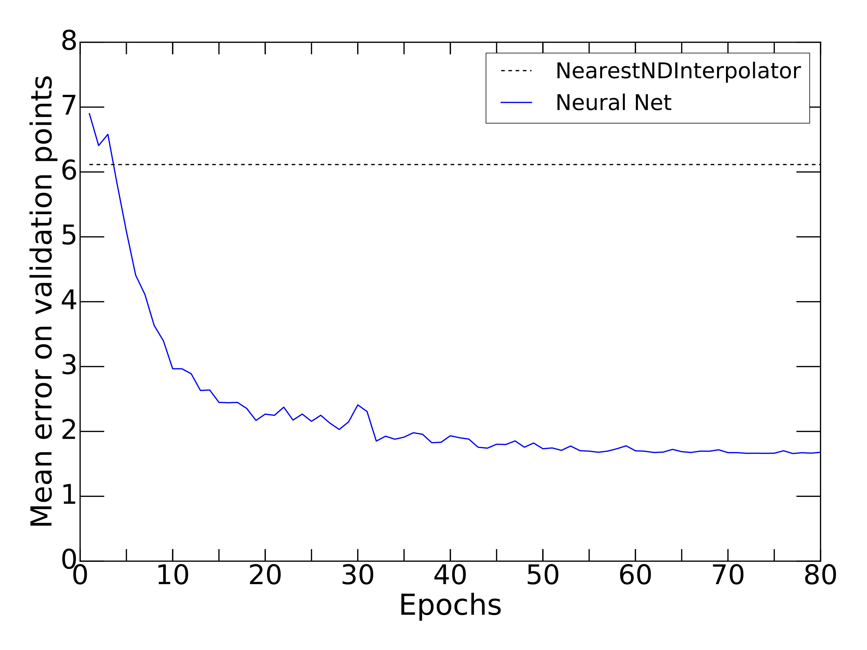 Figure 22