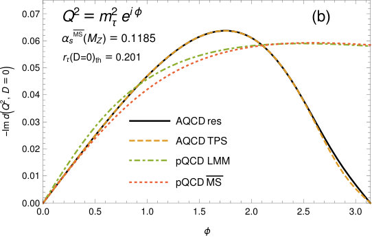 Figure 15