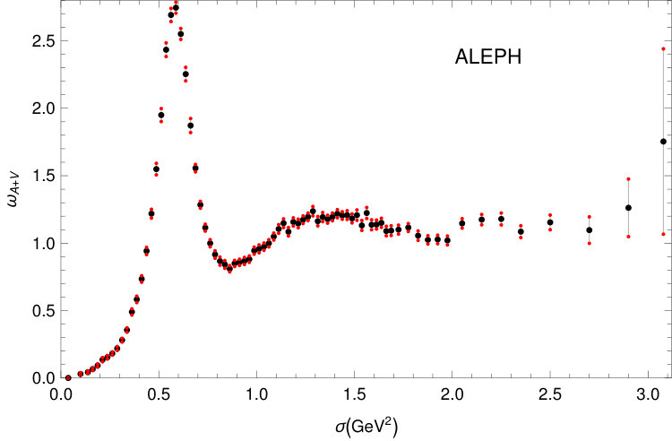 Figure 17