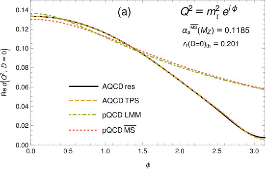 Figure 18