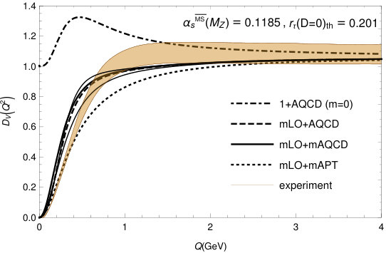 Figure 19