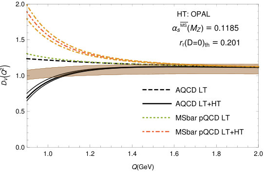 Figure 20