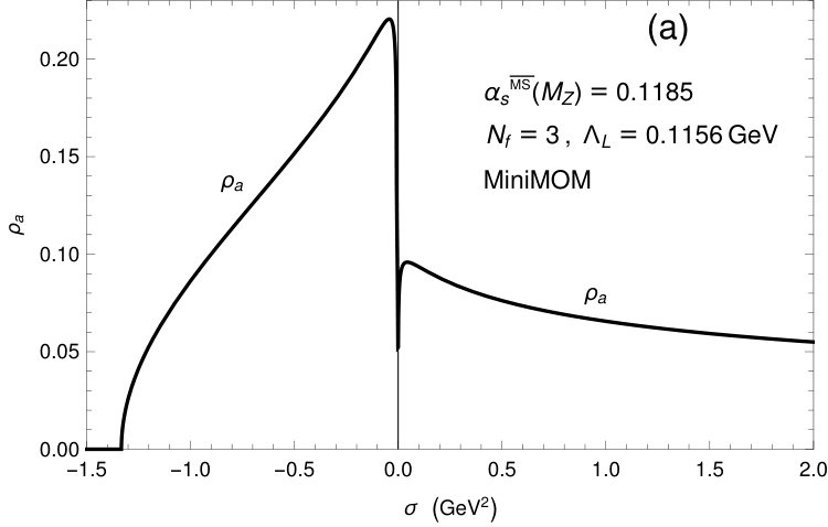 Figure 21