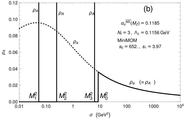 Figure 22