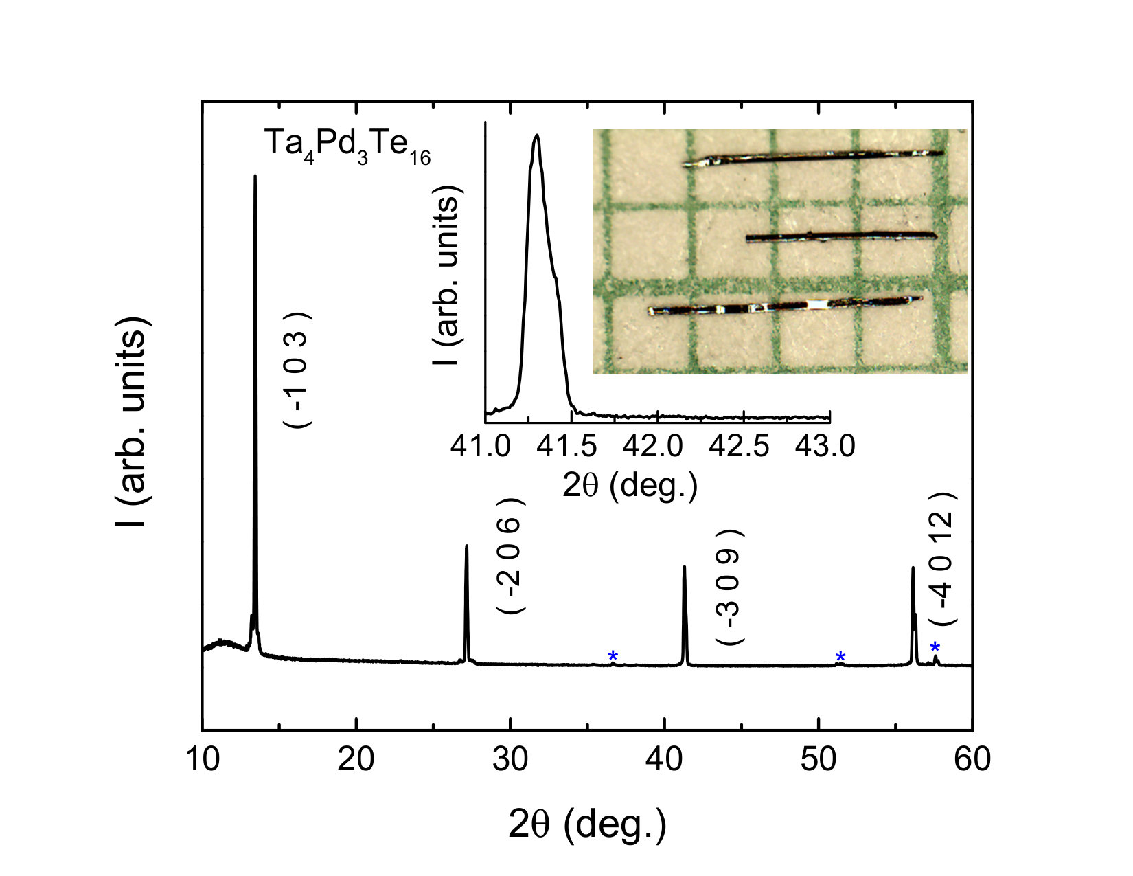 Figure 11