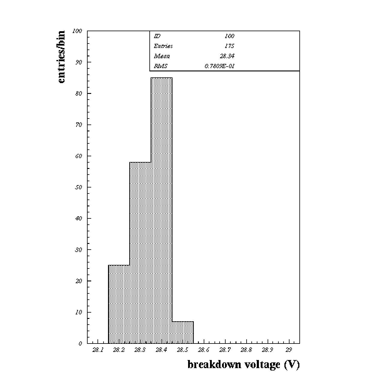 Figure 19
