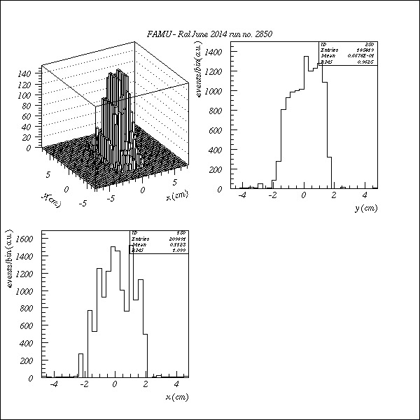Figure 23