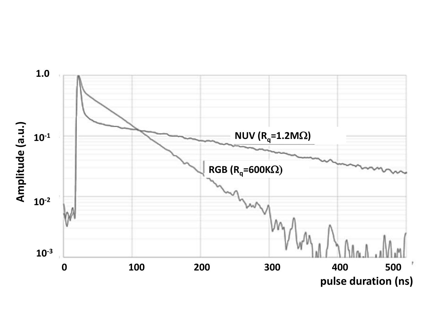 Figure 24