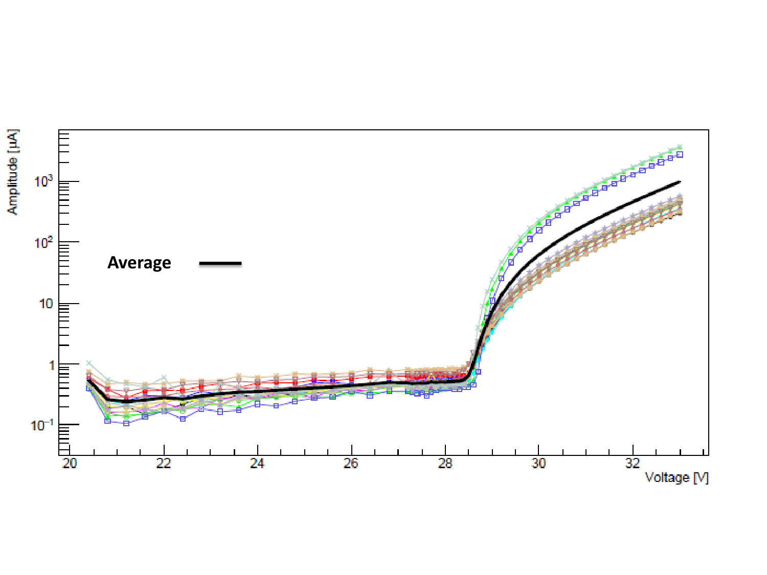 Figure 25