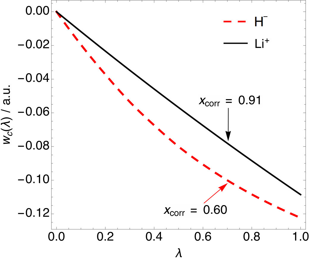 Figure 8