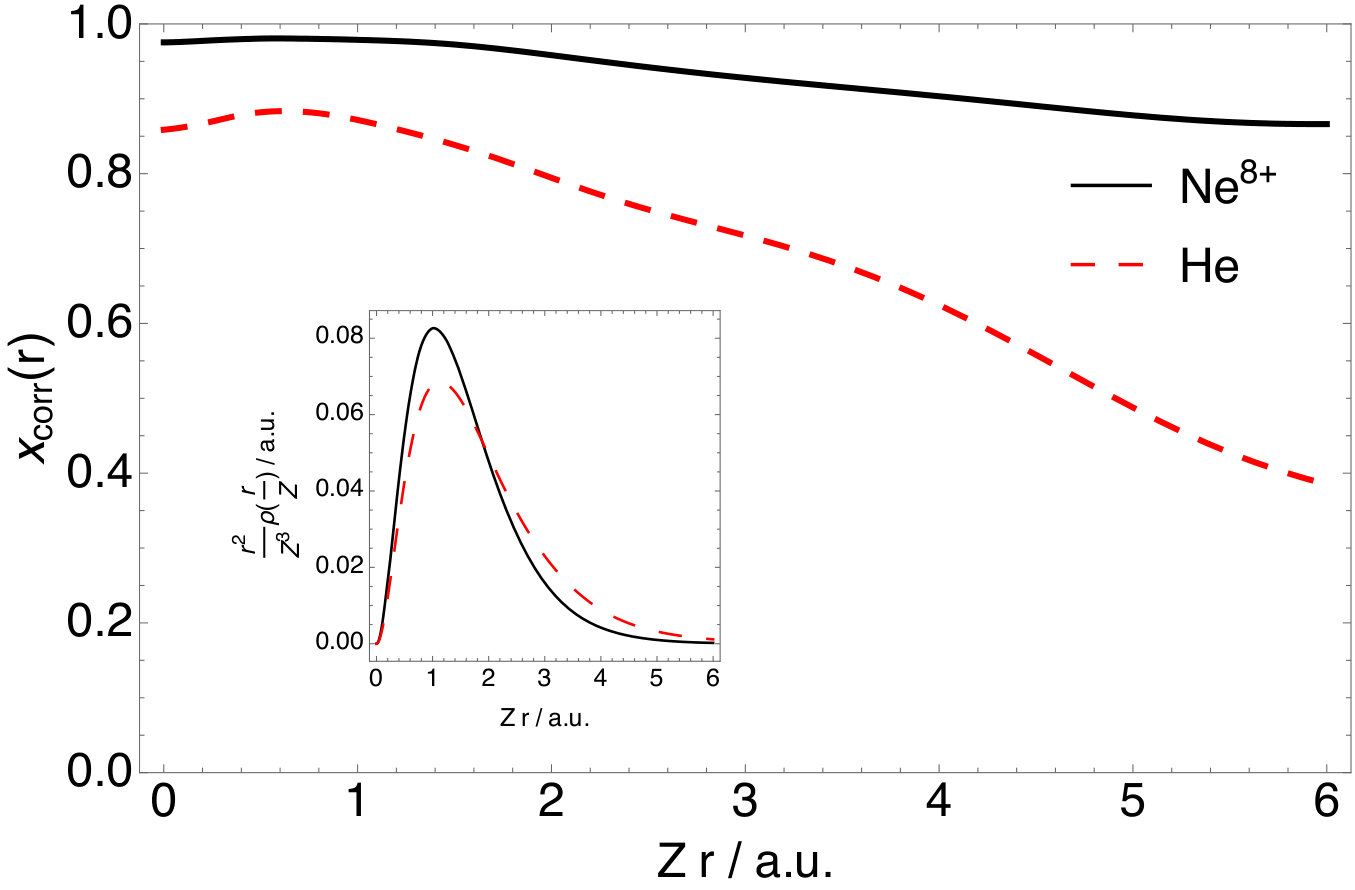 Figure 13