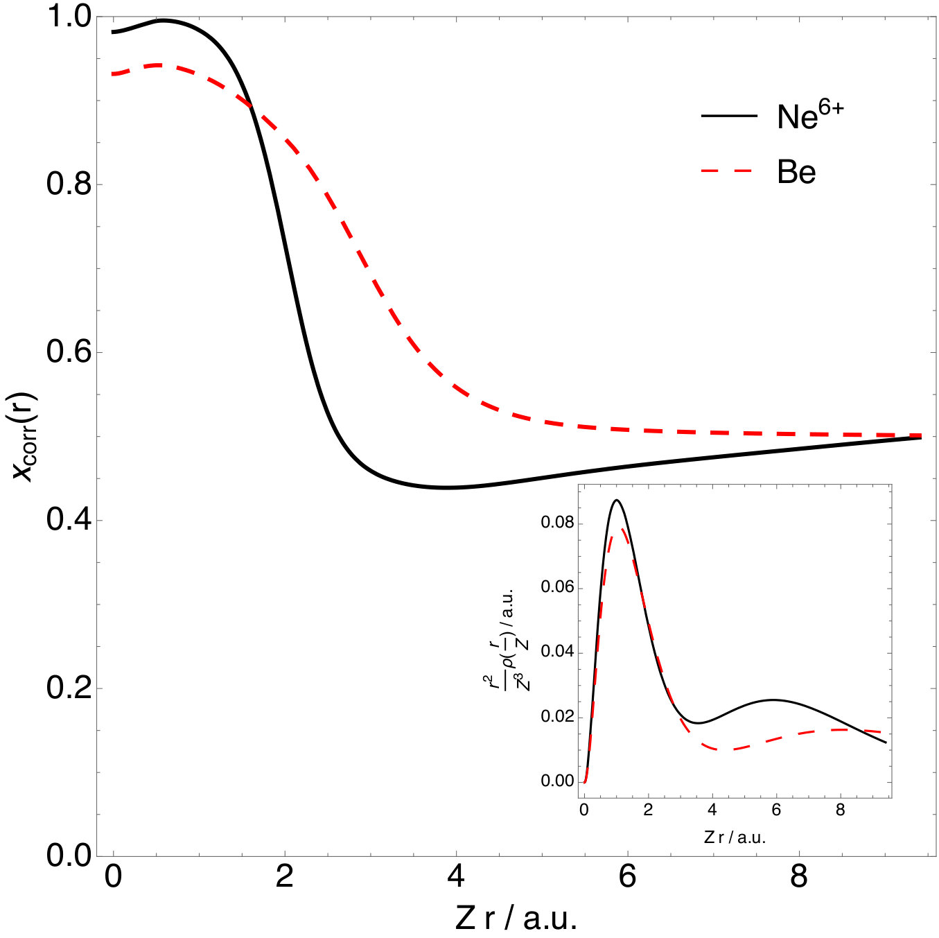 Figure 14
