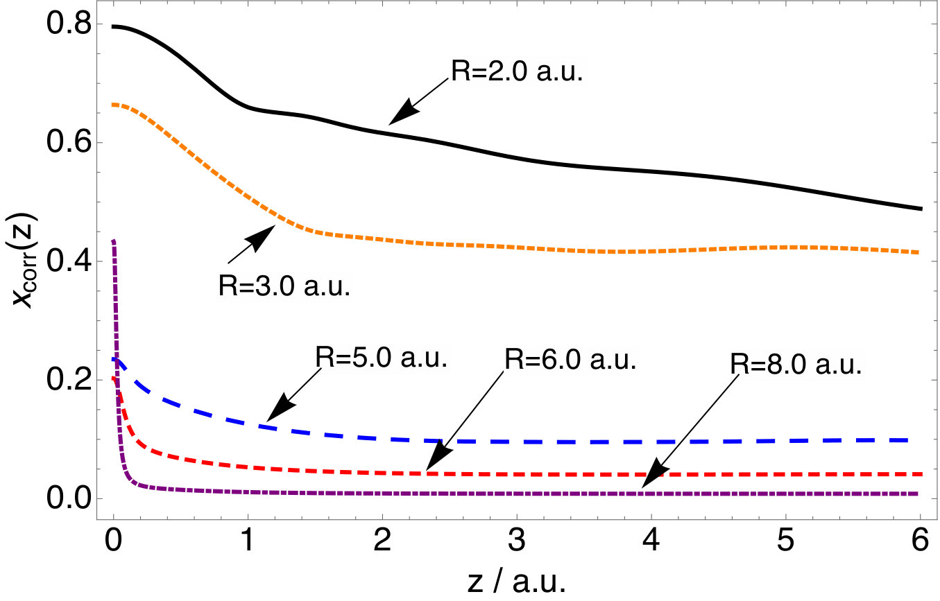 Figure 16