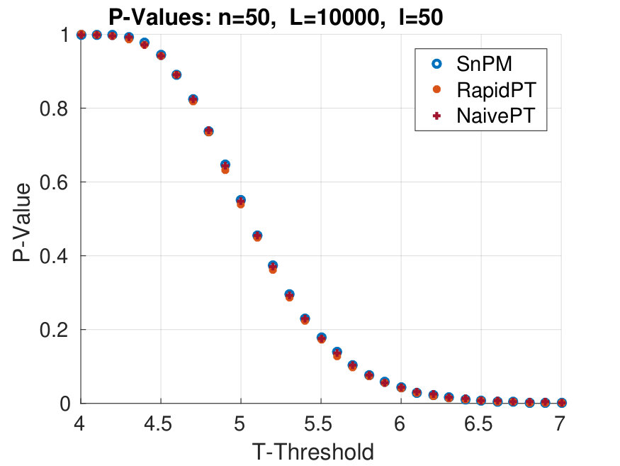 Figure 19