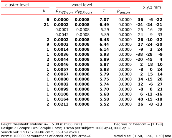Figure 21