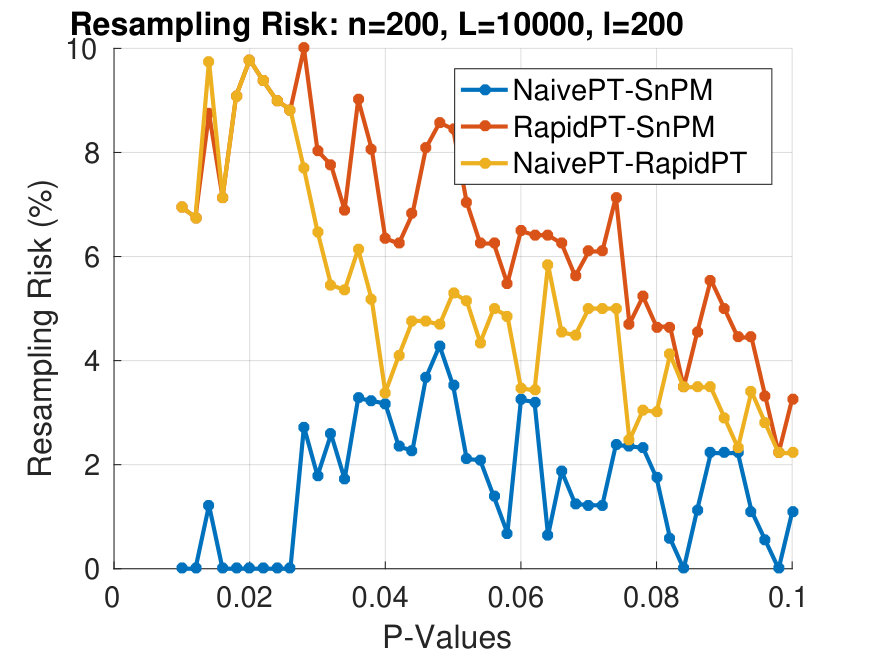 Figure 24