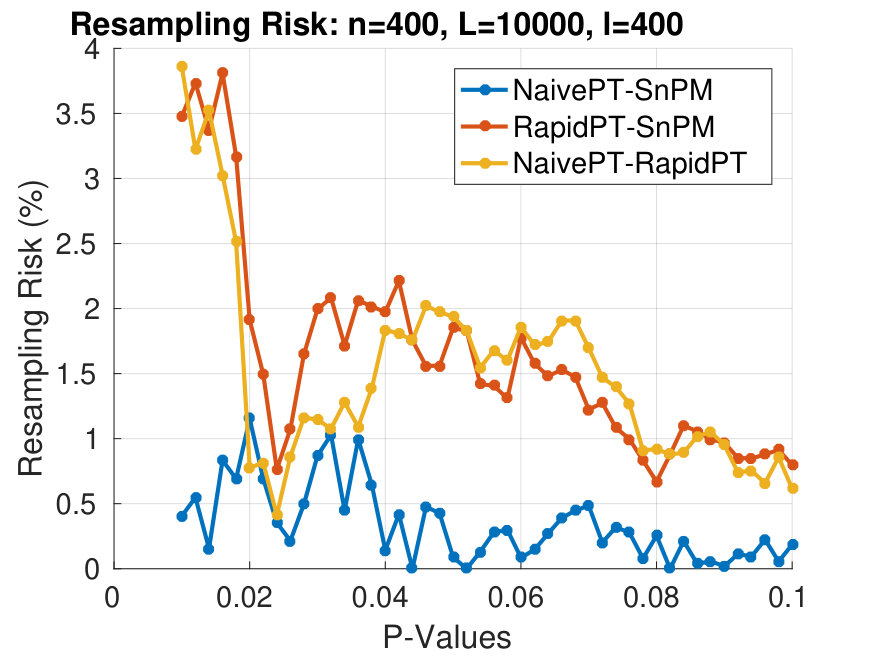Figure 25