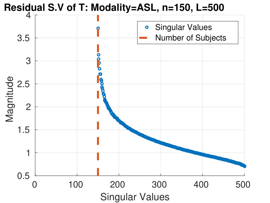 Figure 26