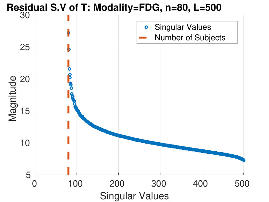 Figure 27