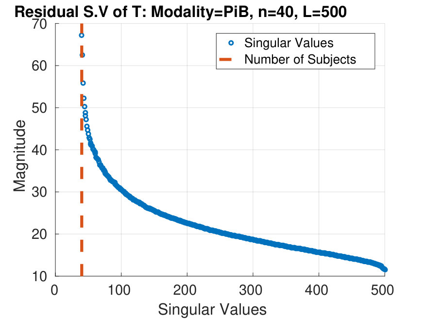 Figure 28