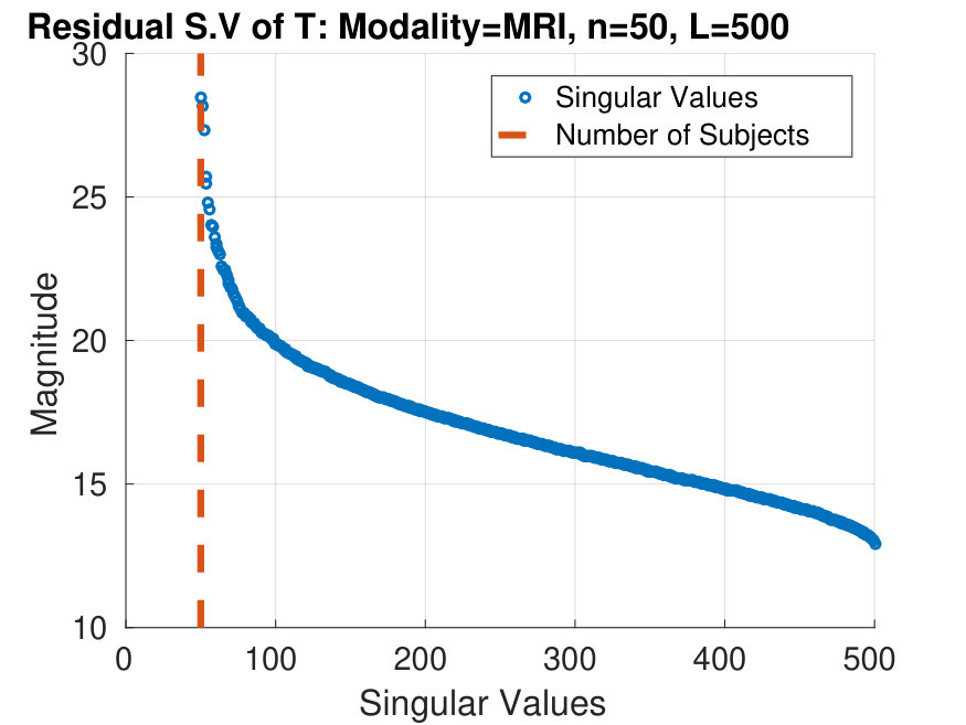 Figure 29