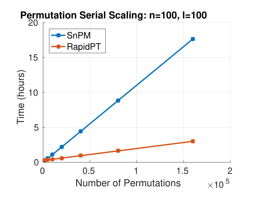 Figure 30