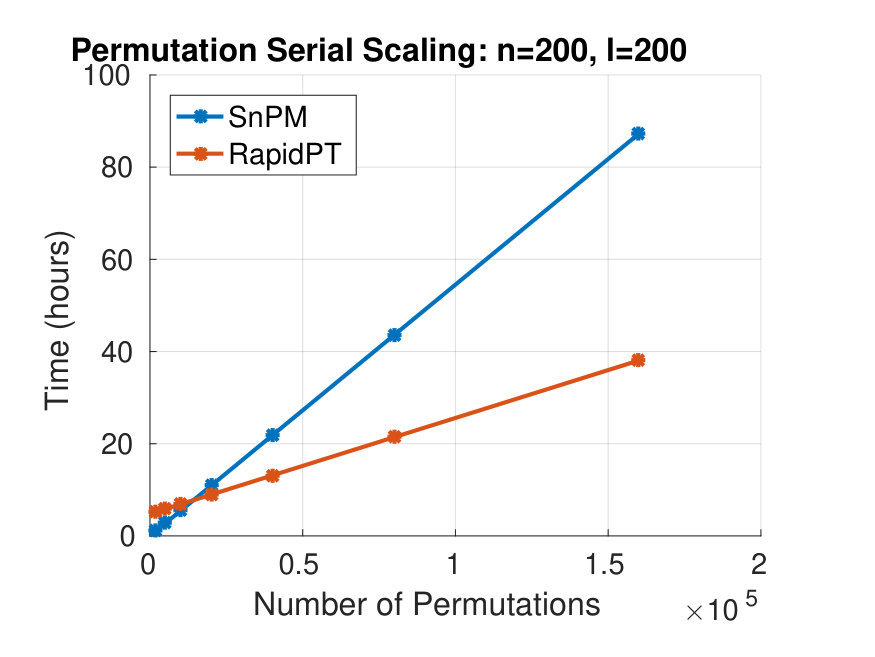 Figure 31
