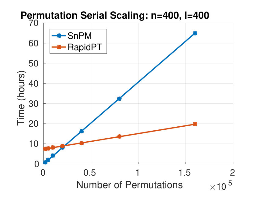 Figure 32