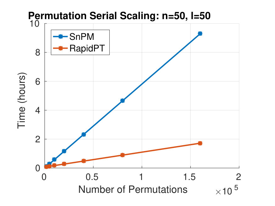 Figure 33