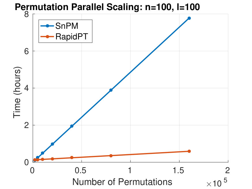 Figure 34