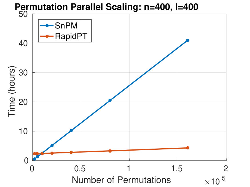 Figure 36