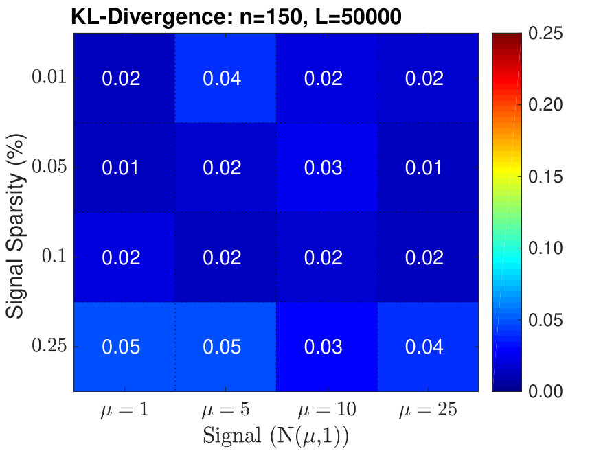 Figure 38