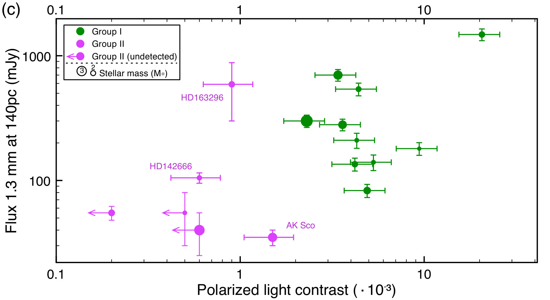 Figure 16