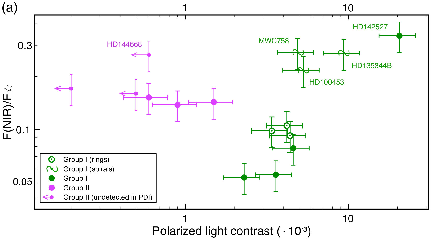 Figure 17