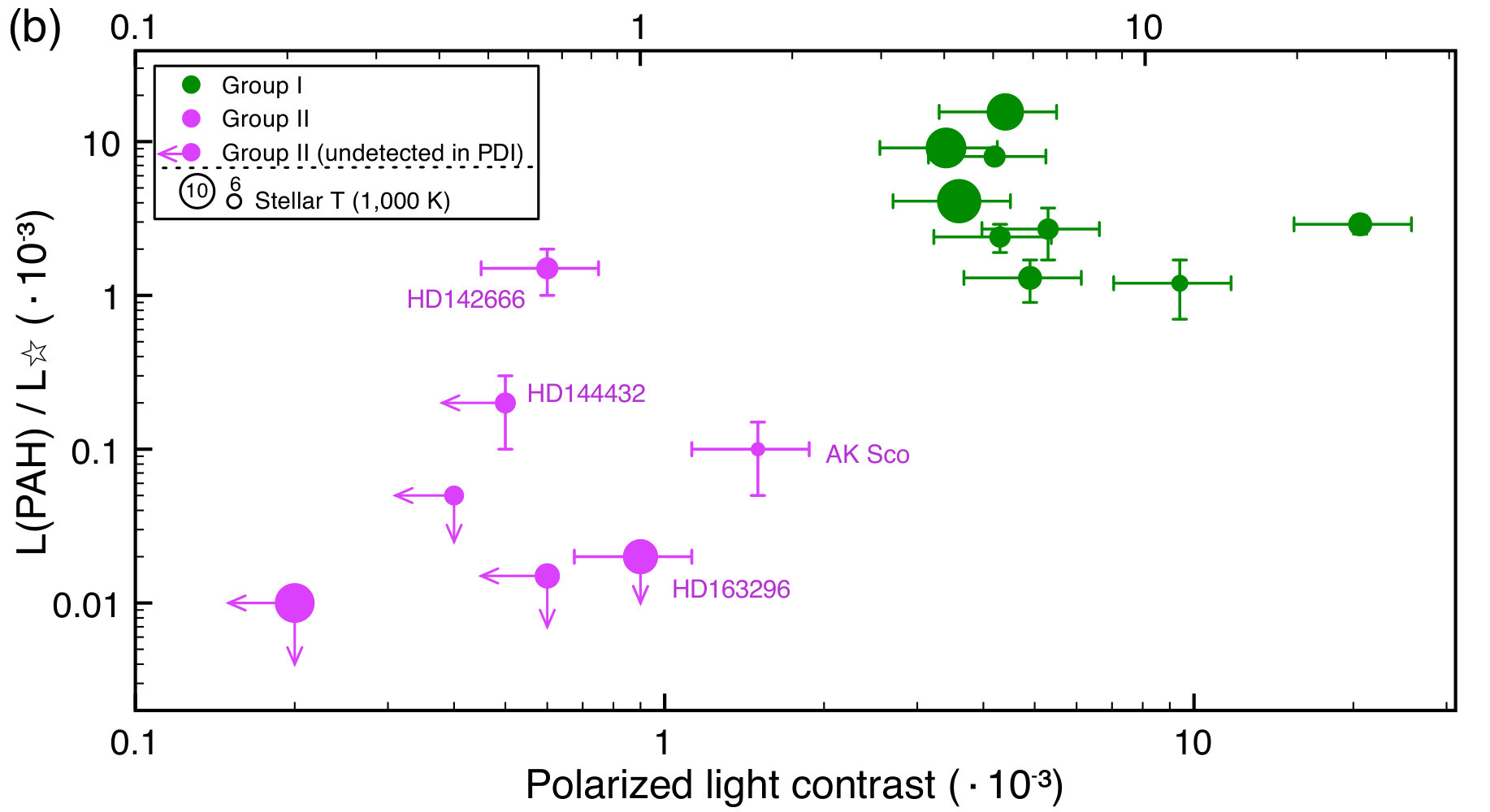 Figure 18