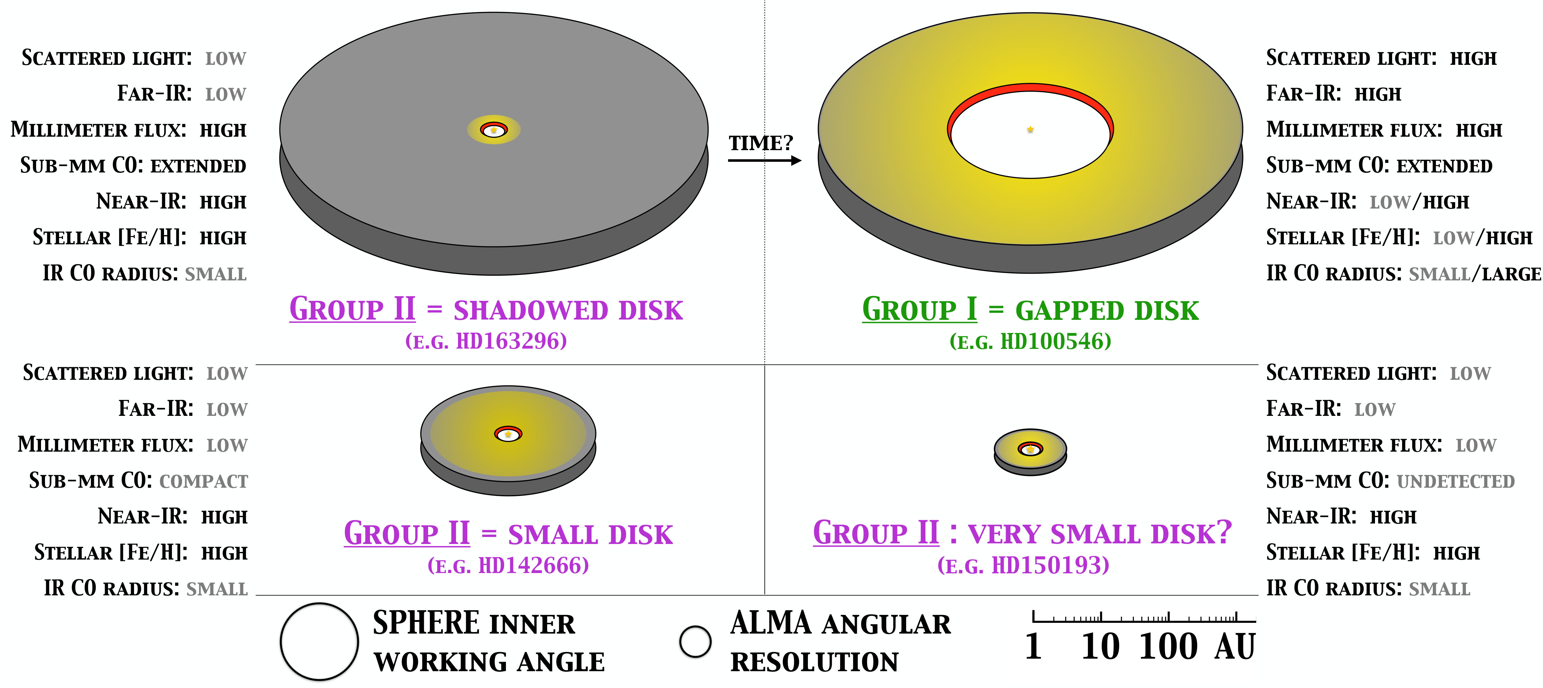 Figure 19