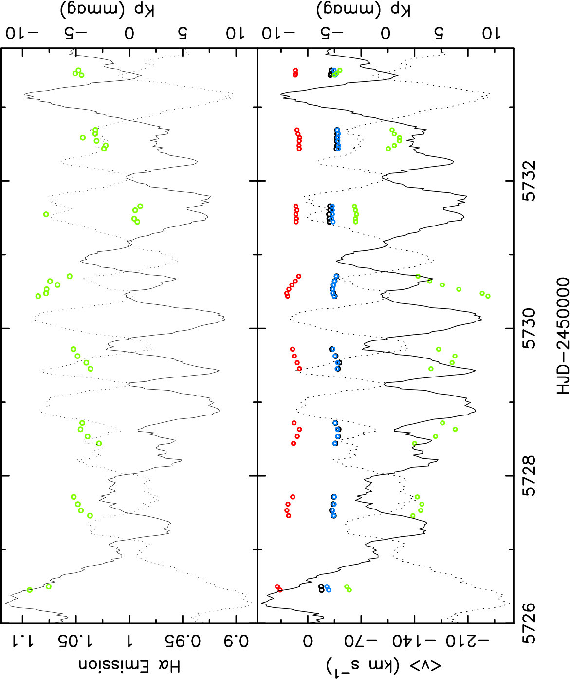 Figure 13