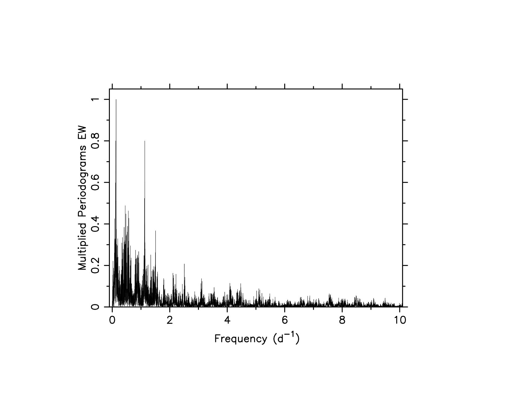 Figure 10