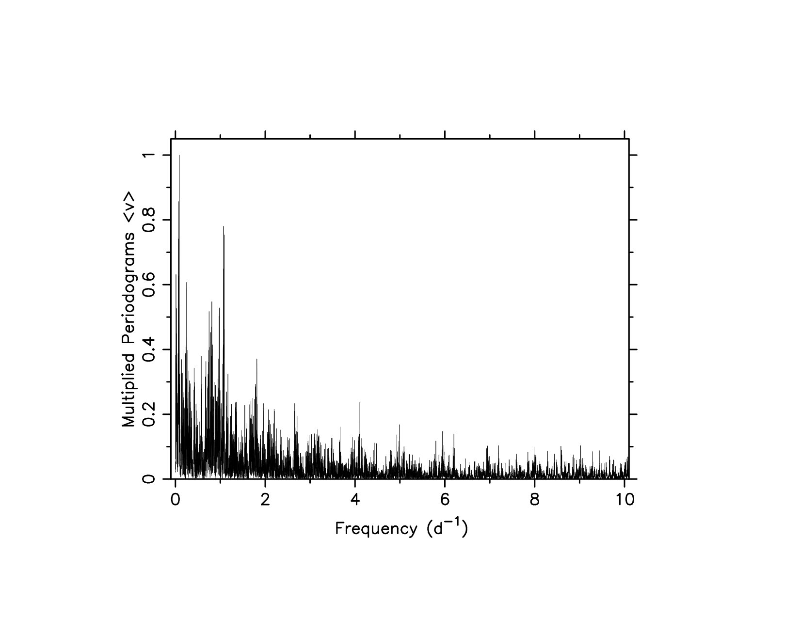 Figure 12