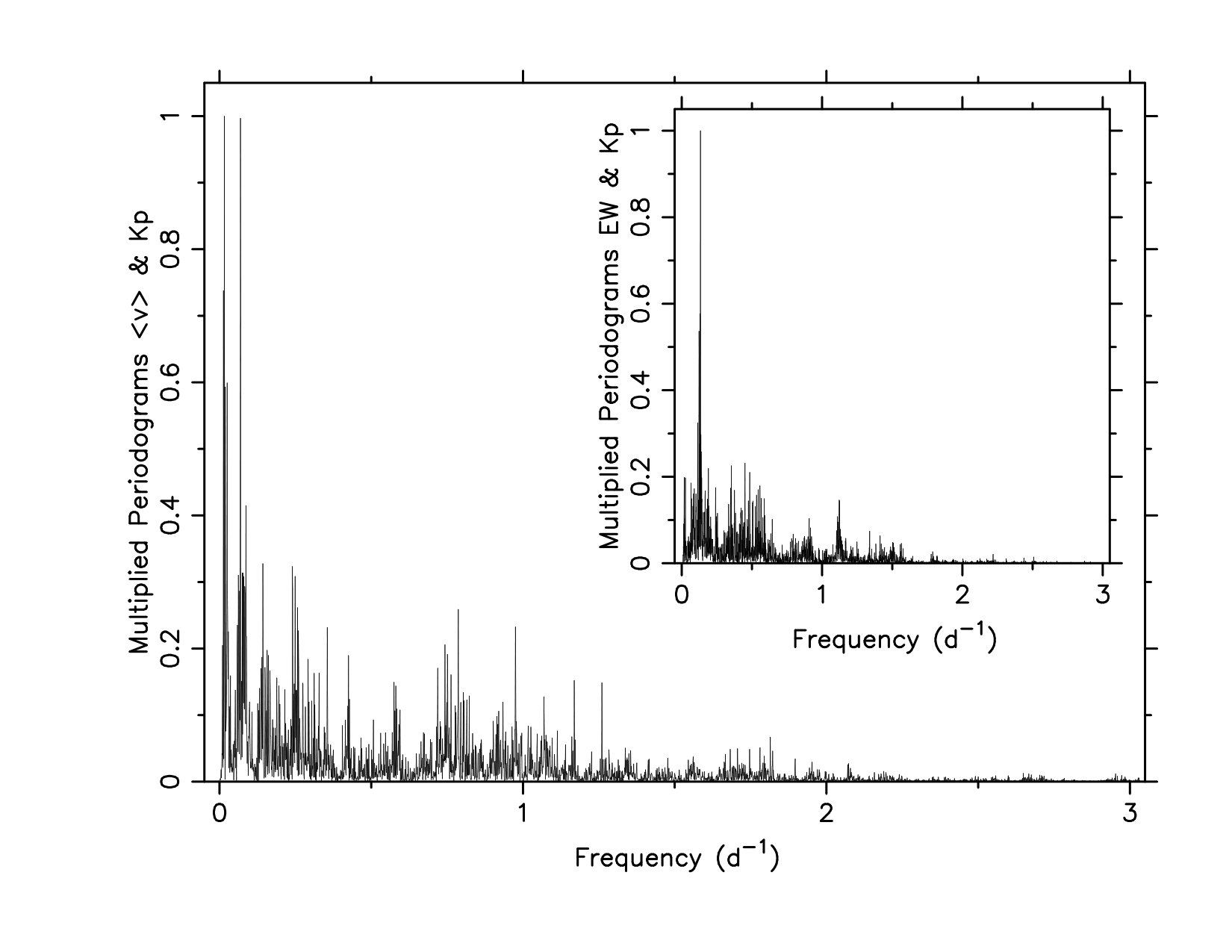 Figure 13