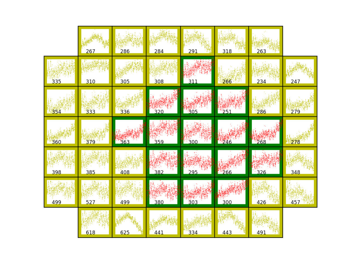 Figure 16
