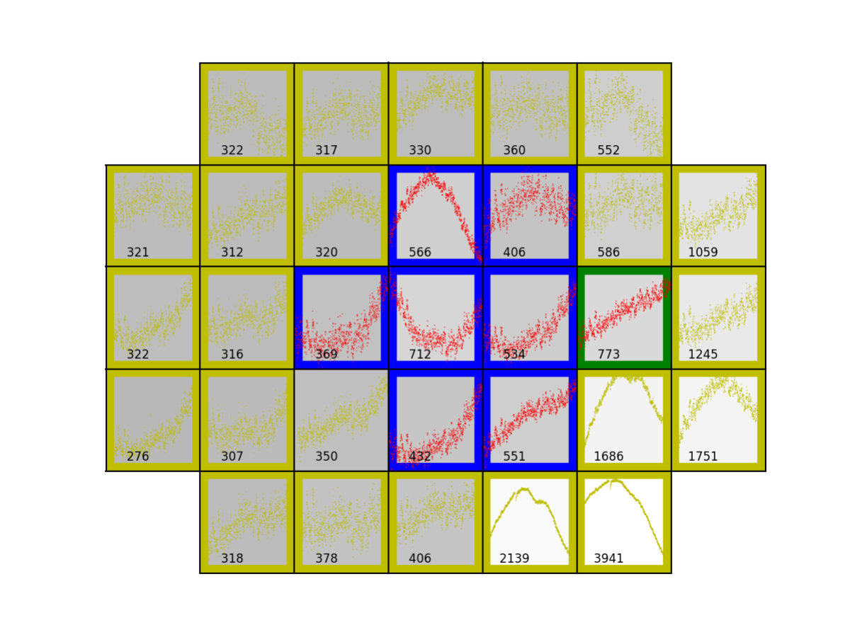Figure 17