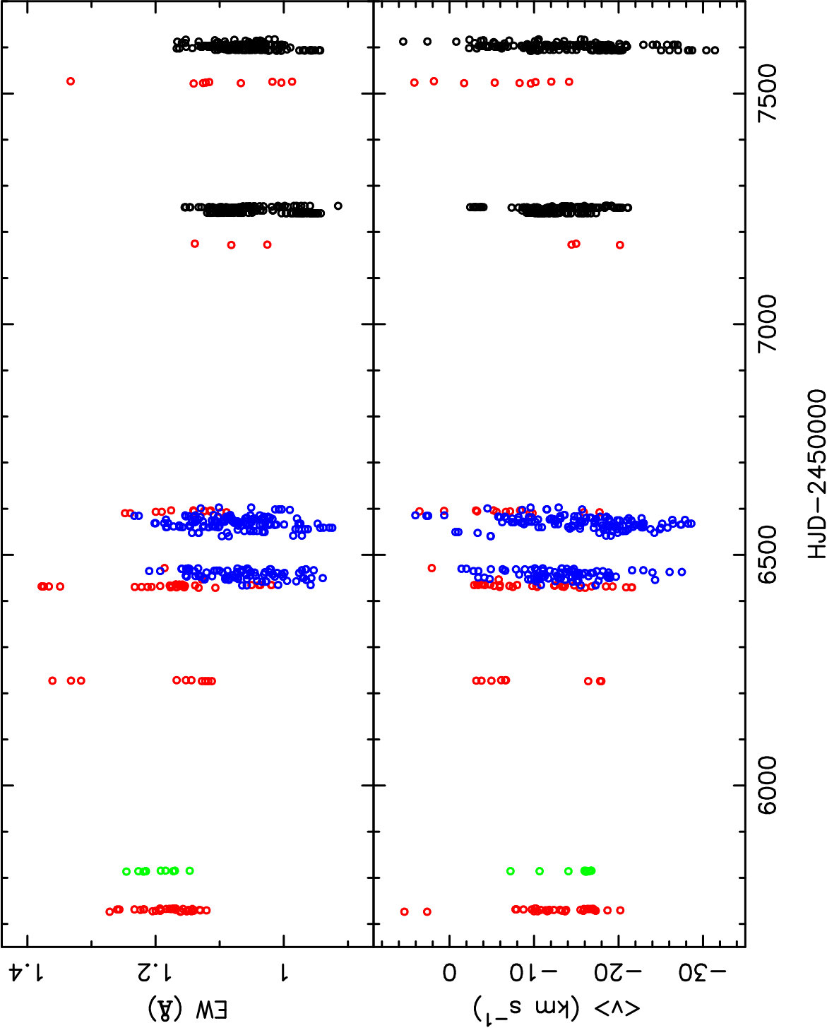 Figure 18