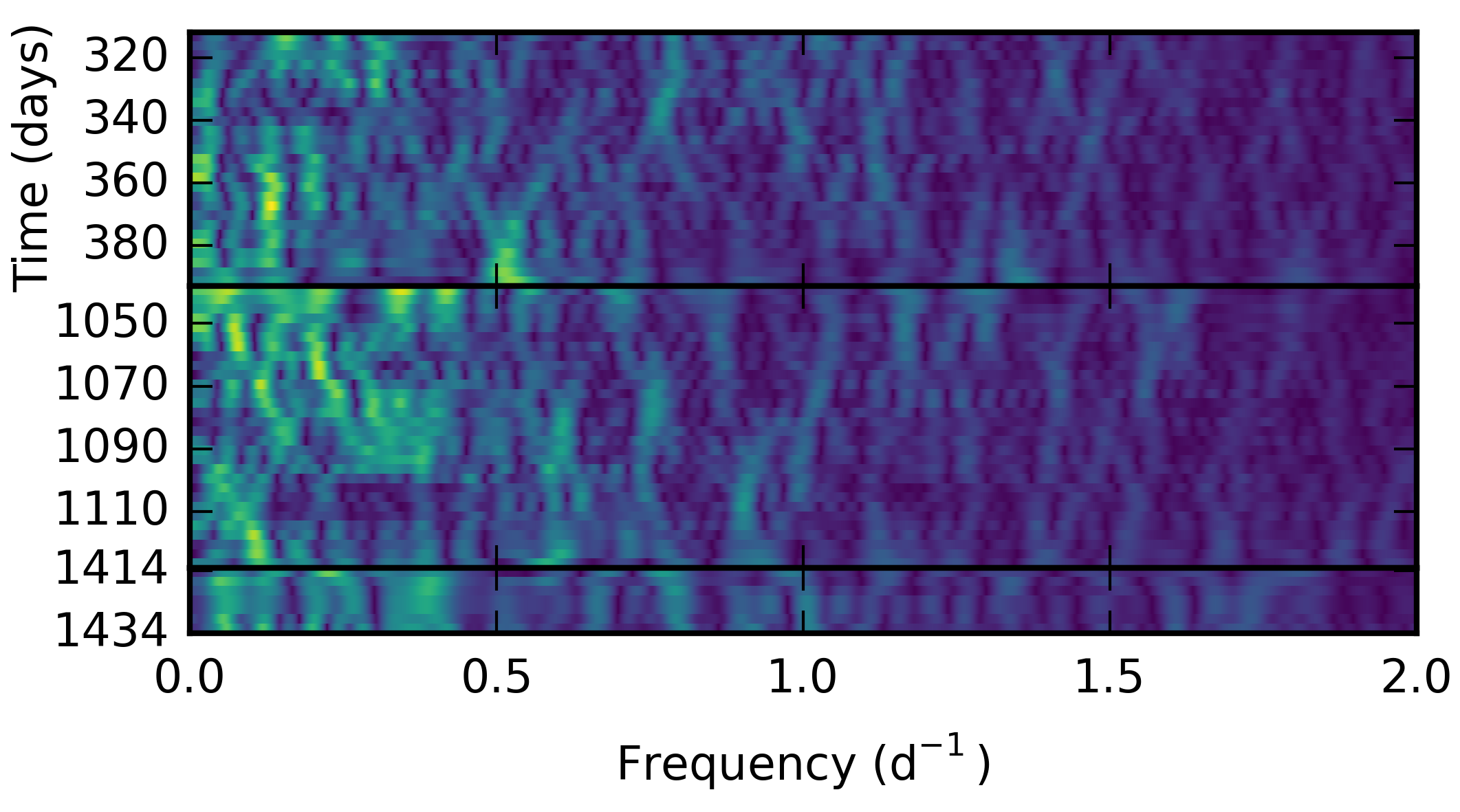 Figure 19