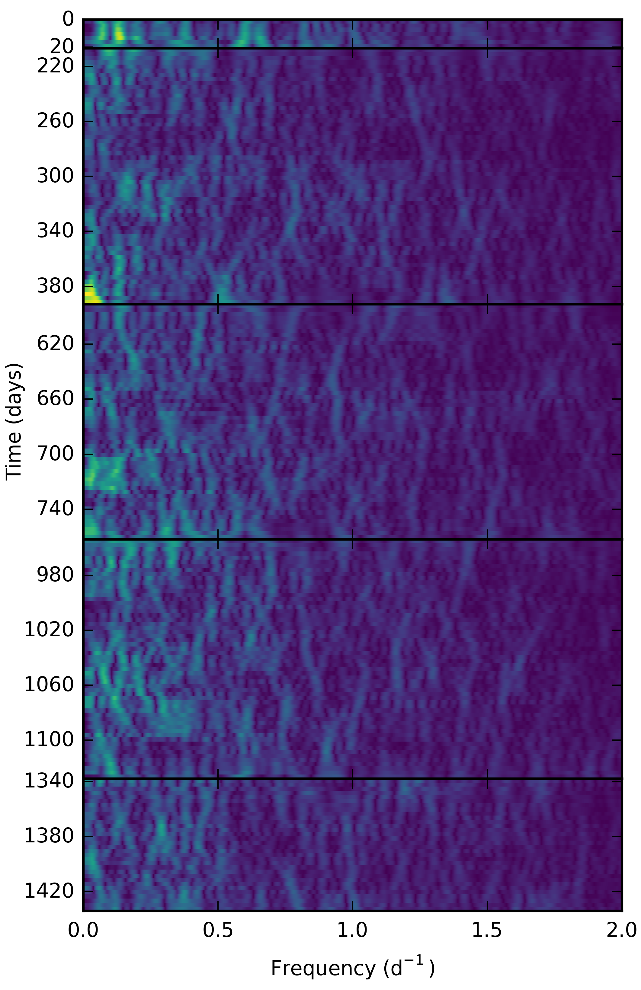 Figure 20