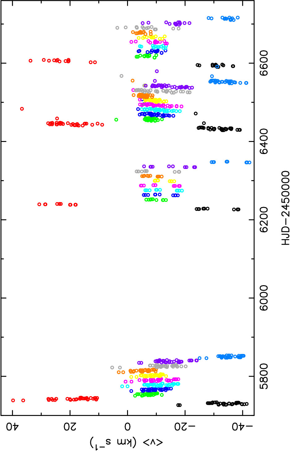 Figure 21