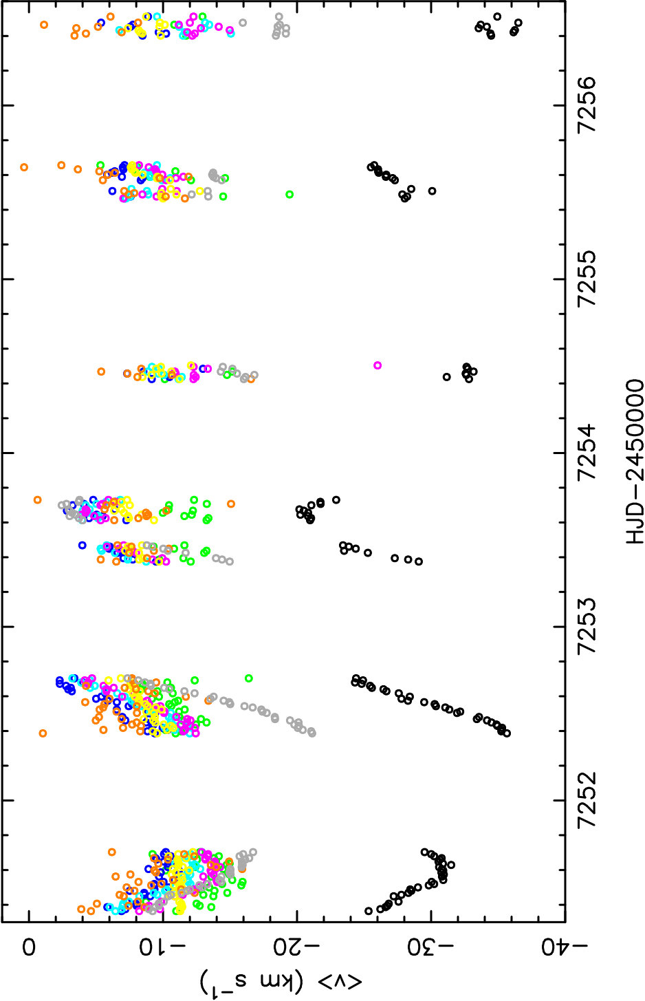 Figure 22