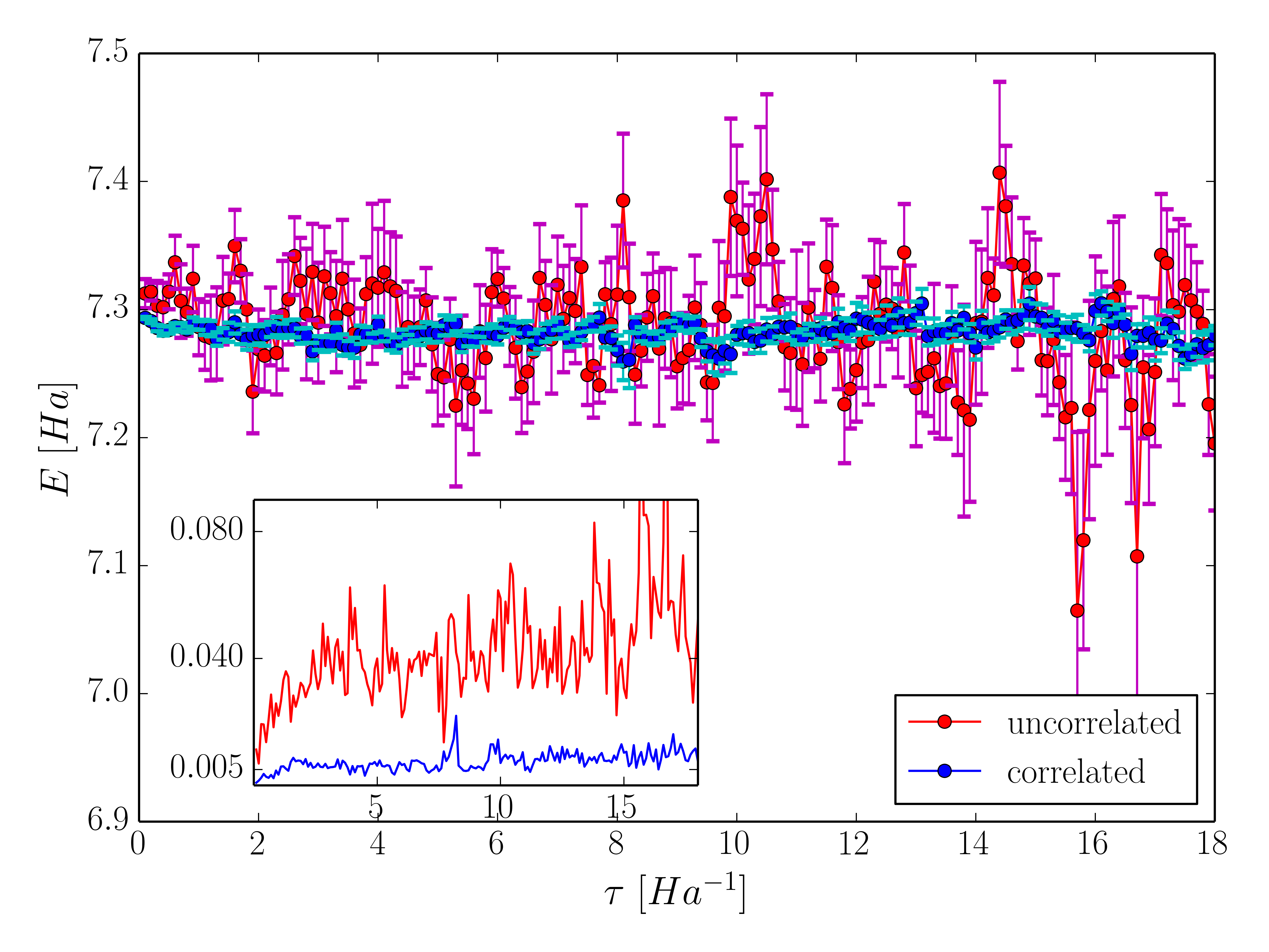 Figure 12